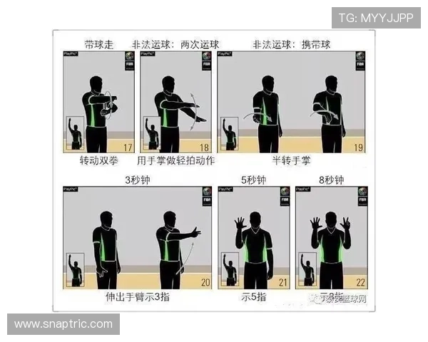 篮球裁判如何依据运球变向规则判定动作是否构成违例行为